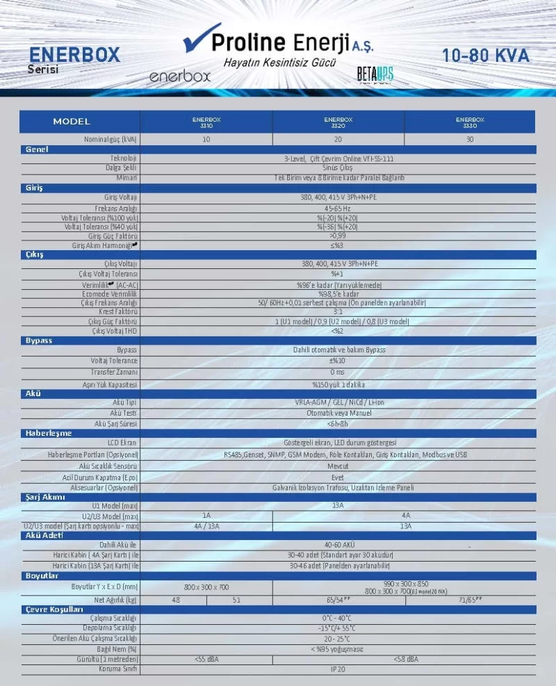 ENERBOX 10-30 KVA