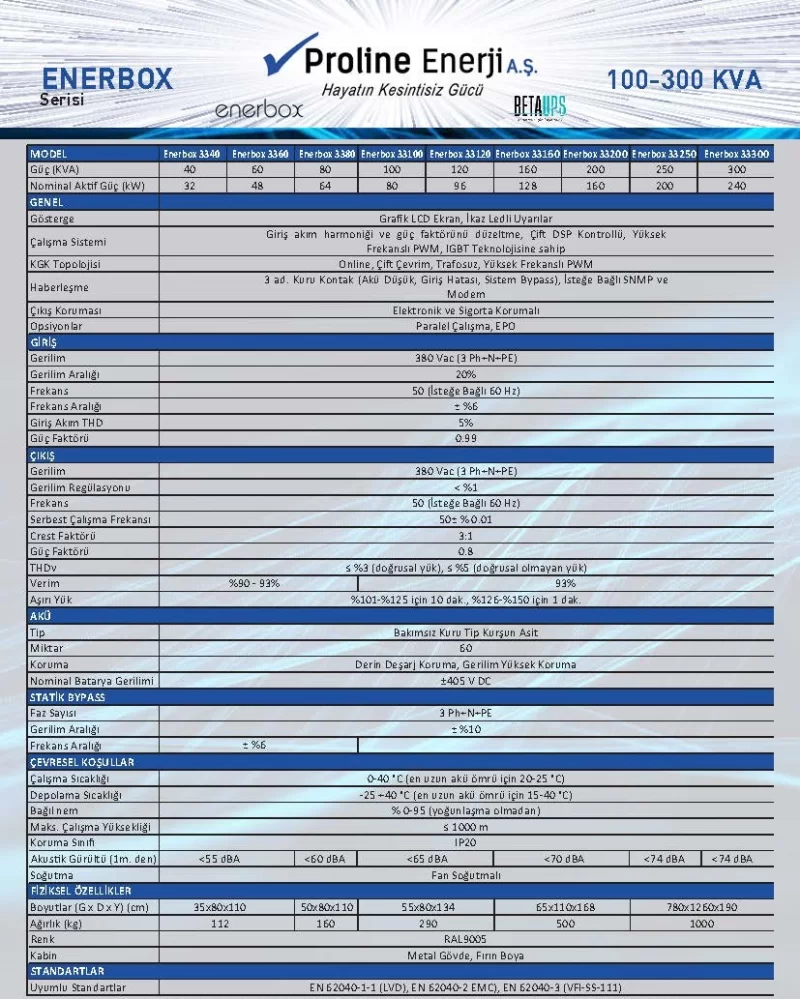 ENERBOX 40-300 KVA